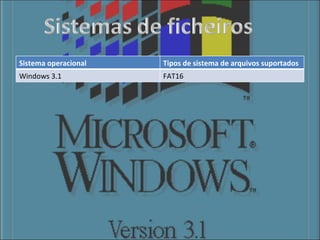 Sistema operacional Tipos de sistema de arquivos suportados Windows 3.1 FAT16 