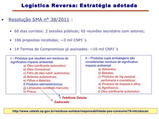 • 60 dias corridos: 2 sessões públicas; 65 reuniões secretário com setores;
• 186 propostas recebidas: ~3 mil CNPJ´s
• 14 Termos de Compromisso já assinados: ~10 mil CNPJ´s
+ Telefonia Celular
http://www.cetesb.sp.gov.br/residuos-solidos/responsabilidade-pos-consumo/18-introducao
Caducado
I – Produtos que resultam em resíduos de
significativo impacto ambiental:
a) Óleo lubrificante automotivo;
b) Óleo Comestível;
c) Filtro de óleo lubrif. automotivo;
d) Baterias automotivas;
e) Pilhas e Baterias;
f) Produtos eletroeletrônicos;
g) Lâmpadas contendo mercúrio;
h) Pneus;
II – Produtos cujas embalagens são
consideradas resíduos de significativo
impacto ambiental:
a) Alimentos;
b) Bebidas;
c) Produtos de hig pessoal,
perfumaria e cosméticos;
d) Produtos de limpeza e afins;
e) Agrotóxicos;
f) Óleo lubrificante automotivo.
Logística Reversa: Estratégia adotada
• Resolução SMA n° 38/2011 :
 