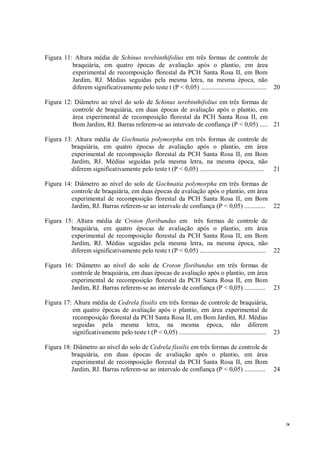 ix
Figura 11: Altura média de Schinus terebinthifolius em três formas de controle de
braquiária, em quatro épocas de avaliação após o plantio, em área
experimental de recomposição florestal da PCH Santa Rosa II, em Bom
Jardim, RJ. Médias seguidas pela mesma letra, na mesma época, não
diferem significativamente pelo teste t (P < 0,05) ......................................... 20
Figura 12: Diâmetro ao nível do solo de Schinus terebinthifolius em três formas de
controle de braquiária, em duas épocas de avaliação após o plantio, em
área experimental de recomposição florestal da PCH Santa Rosa II, em
Bom Jardim, RJ. Barras referem-se ao intervalo de confiança (P < 0,05) ..... 21
Figura 13: Altura média de Gochnatia polymorpha em três formas de controle de
braquiária, em quatro épocas de avaliação após o plantio, em área
experimental de recomposição florestal da PCH Santa Rosa II, em Bom
Jardim, RJ. Médias seguidas pela mesma letra, na mesma época, não
diferem significativamente pelo teste t (P < 0,05) ........................................ 21
Figura 14: Diâmetro ao nível do solo de Gochnatia polymorpha em três formas de
controle de braquiária, em duas épocas de avaliação após o plantio, em área
experimental de recomposição florestal da PCH Santa Rosa II, em Bom
Jardim, RJ. Barras referem-se ao intervalo de confiança (P < 0,05) ............. 22
Figura 15: Altura média de Croton floribundus em três formas de controle de
braquiária, em quatro épocas de avaliação após o plantio, em área
experimental de recomposição florestal da PCH Santa Rosa II, em Bom
Jardim, RJ. Médias seguidas pela mesma letra, na mesma época, não
diferem significativamente pelo teste t (P < 0,05) ......................................... 22
Figura 16: Diâmetro ao nível do solo de Croton floribundus em três formas de
controle de braquiária, em duas épocas de avaliação após o plantio, em área
experimental de recomposição florestal da PCH Santa Rosa II, em Bom
Jardim, RJ. Barras referem-se ao intervalo de confiança (P < 0,05) ............. 23
Figura 17: Altura média de Cedrela fissilis em três formas de controle de braquiária,
em quatro épocas de avaliação após o plantio, em área experimental de
recomposição florestal da PCH Santa Rosa II, em Bom Jardim, RJ. Médias
seguidas pela mesma letra, na mesma época, não diferem
significativamente pelo teste t (P < 0,05) ...................................................... 23
Figura 18: Diâmetro ao nível do solo de Cedrela fissilis em três formas de controle de
braquiária, em duas épocas de avaliação após o plantio, em área
experimental de recomposição florestal da PCH Santa Rosa II, em Bom
Jardim, RJ. Barras referem-se ao intervalo de confiança (P < 0,05) ............. 24
 