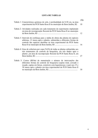 xi
LISTA DE TABELAS
pág.
Tabela 1: Características químicas do solo, à profundidade de 0-30 cm, na área
experimental da PCH Santa Rosa II no município de Bom Jardim, RJ. 10
Tabela 2: Atividades realizadas em cada tratamento do experimento implantado
em área de recomposição florestal da PCH Santa Rosa II no município
de Bom Jardim, RJ ................................................................................. 12
Tabela 3: Intervalo de confiança para a média de altura das plantas de espécies
arbóreas, 12 meses após o plantio, submetidas a diferentes formas de
controle das espécies daninhas na área experimental da PCH Santa
Rosa II no município de Bom Jardim, RJ ............................................... 16
Tabela 4: Grau de cobertura por copa (%Cb) de todas as plantas submetidas aos
três tratamentos de controle de braquiária, em três idades após o
plantio ,em área de recomposição florestal da PCH Santa Rosa II, em
Bom Jardim, RJ ...................................................................................... 27
Tabela 5: Custos (R$/ha) de manutenção e número de intervenções das
diferentes formas de controle de braquiaria (capina total, coroado e
roçado, capina em faixas, consórcio com leguminosas e sujo) aos 15 e
30 meses após o plantio em área experimental da PCH Santa Rosa II
no município de Bom Jardim, RJ........................................................... 30
 