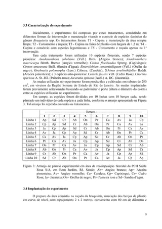 9
3.3 Caracterização do experimento
Inicialmente, o experimento foi composto por cinco tratamentos, consistindo em
diferentes formas de intervenção e manutenção visando o controle de espécies daninhas do
gênero Braquiaria spp. Os tratamentos foram: T1 - Capina e manutenção da área sempre
limpa; T2 - Coroamento e roçada; T3 - Capina na faixa de plantio com largura de 1,2 m; T4 –
Capina e consórcio com espécies leguminosas e T5 - Coroamento e roçada apenas na 1ª
intervenção.
Para cada tratamento foram utilizadas 10 espécies florestais, sendo 7 espécies
pioneiras: Anadenanthera colubrina (Vell.) Bren. (Angico branco); Anadenanthera
macrocarpa Benth. Brenan (Angico vermelho); Croton floribundus Spreng. (Capixingui);
Croton urucurana Baill. (Sandra d’água); Enterolobium contortisiliquum (Vell.) (Orelha de
negro); Gochnatia polymorpha (Less.) Cabrera. (Candeia); Schinus terebinthifolius Raddi.
(Aroeira pimenteira); e 3 espécies não-pioneiras: Cedrela fissilis Vell. (Cedro Rosa); Chorisia
speciosa A. St.-Hil. (Paineira rosa); Jacaratia spinosa (Aubl.) A. DC. (Jacaratiá).
As mudas utilizadas no experimento foram produzidas e cultivadas em tubetes de 280
cm3
, em viveiros da Região Serrana do Estado do Rio de Janeiro. As mudas implantadas
foram previamente selecionadas buscando-se padronizar o porte (altura e diâmetro do coleto)
entre as espécies utilizadas no experimento.
Em campo, as espécies foram divididas em 10 linhas com 10 berços cada, sendo
plantado um indivíduo de cada espécie a cada linha, conforme o arranjo apresentado na Figura
3. Tal arranjo foi repetido em todos os tratamentos.
------------------------------------- Berços ------------------------------------------
1 2 3 4 5 6 7 8 9 10
Linha 1 Ap Sd Cr Ab On Pr Ca Av Ja Cp
Linha 2 Cp Ap Sd Cr Ab On Pr Ca Av Ja
Linha 3 Ja Cp Ap Sd Cr Ab On Pr Ca Av
Linha 4 Av Ja Cp Ap Sd Cr Ab On Pr Ca
Linha 5 Ca Av Ja Cp Ap Sd Cr Ab On Pr
Linha 6 Pr Ca Av Ja Cp Ap Sd Cr Ab On
Linha 7 On Pr Ca Av Ja Cp Ap Sd Cr Ab
Linha 8 Ab On Pr Ca Av Ja Cp Ap Sd Cr
Linha 9 Cr Ab On Pr Ca Av Ja Cp Ap Sd
Linha 10 Sd Cr Ab On Pr Ca Av Ja Cp Ap
Figura 3: Arranjo de plantio experimental em área de recomposição florestal da PCH Santa
Rosa S/A, em Bom Jardim, RJ. Sendo: Ab= Angico branco; Ap= Aroeira
pimenteira; Av= Angico vermelho; Ca= Candeia; Cp= Capixingui; Cr= Cedro
Rosa; Ja= Jacaratiá; On= Orelha de negro; Pr= Paineira rosa e Sd= Sandra d’água.
3.4 Implantação do experimento
O preparo da área consistiu na roçada da braquiária, marcação dos berços de plantio
em curva de nível, com espaçamento 2 x 2 metros, coroamento com 80 cm de diâmetro e
 