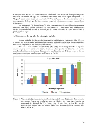 19
tratamento, que por sua vez está diretamente relacionada com o controle do capim braquiária
em cada tratamento. O fogo foi contido na área onde não havia capim braquiaria (T1-
“Capina” e nas faixas limpas do tratamento T3-“Faixas”), ambos funcionaram como aceiros
na propagação do fogo, que devido à pequena proporção não avançou sobre as plantas destes
tratamentos.
No tratamento T4-“Leguminosas” o solo estava coberto pelos resíduos das podas de
crotalária e de feijão guandu realizadas em março (Tabela 2). Entretanto, esta cobertura não
entrou em combustão devido à manutenção de maior umidade no solo, dificultando a
propagação do fogo.
4.3 Crescimento das espécies florestais após incêndio
Após o incêndio decidiu-se não mais realizar medições nos tratamentos T2 e T5, pois
a maioria das plantas desses tratamentos haviam sido acometidas pelo fogo, descaracterizando
resultados comparativos em termos de crescimento.
Pelo teste t para amostras independentes (P < 0,05), observa-se para todas as espécies
analisadas, que houve maior crescimento tanto em altura quanto em diâmetro das plantas
quando submetidas ao tratamento de consórcio com leguminosas (T4), em todas as épocas
analisadas, como pode ser observado nas Figuras de 9 a 22.
0,0
0,5
1,0
1,5
2,0
2,5
3,0
3,5
12 18 24 30
Altura(m)
Meses após o plantio
Angico Branco
Capina Faixas Leguminosas
b
ab
a
b
ab
a
b
ab
a
Figura 9: Altura média de Anadenanthera colubrina em três formas de controle de braquiária,
em quatro épocas de avaliação após o plantio, em área experimental de
recomposição florestal da PCH Santa Rosa II, em Bom Jardim, RJ. Médias
seguidas pela mesma letra, na mesma época, não diferem significativamente pelo
teste t (P < 0,05).
 