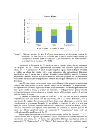 26
Figura 22: Diâmetro ao nível do solo de Croton urucurana em três formas de controle de
braquiária, em duas épocas de avaliação após o plantio, em área experimental de
recomposição florestal da PCH Santa Rosa II, em Bom Jardim, RJ. Barras referem-
se ao intervalo de confiança (P < 0,05).
Analisando as Figuras de 9 a 22 verifica-se que as espécies submetidas ao tratamento
T1- “Capina”, até os 12 meses, apresentaram crescimento com diferença significativa em
relação ao T4- “Leguminosas”. A única exceção foi para a espécie candeia (Figura 13) onde
as médias de altura das plantas entre esses tratamentos não apresentaram diferenças
significativas aos 12 meses após o plantio. Segundo Lorenzi (1992) a espécie Gochnatia
polymorpha é pioneira de áreas do cerrado brasileiro, indicando que pode não ter sido afetada
pelos efeitos adversos sobre a temperatura e umidade do solo pela retirada total do braquiaria
do sistema.
Aos 30 meses, tanto em termos de altura como diâmetro, todas as espécies submetidas
à capina total alcançaram o porte das espécies submetidas ao tratamento T4-“Leguminosas”,
não apresentando diferença significativa entre estes tratamentos. Por terem apresentado um
maior porte desde o início, as plantas do tratamento T4-“Leguminosas” provavelmente
sofreram mais com a competição entre as próprias plantas arbóreas, tanto ao nível de sistema
radicular quanto de copas.
A retirada da cobertura vegetal do solo no T1 fez com que as plantas arbóreas
respondessem com uma menor taxa de crescimento, até os 12 meses. Entretanto, com o
crescimento das espécies florestais novos atributos foram sendo adicionados ao sistema, entre
eles destaca-se a progressiva formação de serrapilheira e cobertura do solo pela ação das
copas das plantas florestais, tornando mais estável a temperatura e a umidade do solo. Assim,
a taxa de crescimento das espécies neste tratamento foi acelerada, de maneira que aos 30
meses não diferiu significativamente do tratamento T4-“Leguminosas” como pode ser
verificado na análise das Figuras de 9 a 22.
Outra importante constatação pode ser feita através da análise das Figuras 9, 13 e 17.
Constata-se que para as espécies angico branco, candeia e cedro rosa a resposta em termos de
crescimento em altura, aos 12 meses, não apresentou diferença significativa entre os
tratamentos T4- “Leguminosas” e T3- “Faixas”. Entretanto, ao observar o diâmetro médio
 