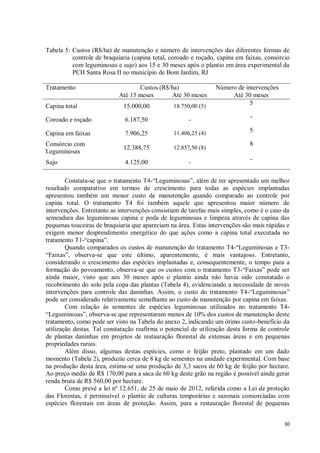 30
Tabela 5: Custos (R$/ha) de manutenção e número de intervenções das diferentes formas de
controle de braquiaria (capina total, coroado e roçado, capina em faixas, consórcio
com leguminosas e sujo) aos 15 e 30 meses após o plantio em área experimental da
PCH Santa Rosa II no município de Bom Jardim, RJ
Tratamento Custos (R$/ha) Número de intervenções
Até 15 meses Até 30 meses Até 30 meses
Capina total 15.000,00 18.750,00 (5) 5
Coroado e roçado 6.187,50 - -
Capina em faixas 7.906,25 11.406,25 (4) 5
Consórcio com
Leguminosas
12.388,75 12.857,50 (8)
8
Sujo 4.125,00 -
-
Constata-se que o tratamento T4-“Leguminosas”, além de ter apresentado um melhor
resultado comparativo em termos de crescimento para todas as espécies implantadas
apresentou também um menor custo de manutenção quando comparado ao controle por
capina total. O tratamento T4 foi também aquele que apresentou maior número de
intervenções. Entretanto as intervenções consistiam de tarefas mais simples, como é o caso da
semeadura das leguminosas capina e poda de leguminosas e limpeza através de capina das
pequenas touceiras de braquiaria que apareciam na área. Estas intervenções são mais rápidas e
exigem menor desprendimento energético do que ações como a capina total executada no
tratamento T1-“capina”.
Quando comparados os custos de manutenção do tratamento T4-“Leguminosas e T3-
“Faixas”, observa-se que este último, aparentemente, é mais vantajoso. Entretanto,
considerando o crescimento das espécies implantadas e, consequentemente, o tempo para a
formação do povoamento, observa-se que os custos com o tratamento T3-“Faixas” pode ser
ainda maior, visto que aos 30 meses após o plantio ainda não havia sido constatado o
recobrimento do solo pela copa das plantas (Tabela 4), evidenciando a necessidade de novas
intervenções para controle das daninhas. Assim, o custo do tratamento T4-“Leguminosas”
pode ser considerado relativamente semelhante ao custo de manutenção por capina em faixas.
Com relação às sementes de espécies leguminosas utilizados no tratamento T4-
“Leguminosas”, observa-se que representaram menos de 10% dos custos de manutenção deste
tratamento, como pode ser visto na Tabela do anexo 2, indicando um ótimo custo-benefício da
utilização destas. Tal constatação reafirma o potencial de utilização desta forma de controle
de plantas daninhas em projetos de restauração florestal de extensas áreas e em pequenas
propriedades rurais.
Além disso, algumas destas espécies, como o feijão preto, plantado em um dado
momento (Tabela 2), produziu cerca de 8 kg de sementes na unidade experimental. Com base
na produção desta área, estima-se uma produção de 3,3 sacos de 60 kg de feijão por hectare.
Ao preço médio de R$ 170,00 para a saca de 60 kg deste grão na região é possível ainda gerar
renda bruta de R$ 560,00 por hectare.
Como prevê a lei nº 12.651, de 25 de maio de 2012, referida como a Lei de proteção
das Florestas, é permissível o plantio de culturas temporárias e sazonais consorciadas com
espécies florestais em áreas de proteção. Assim, para a restauração florestal de pequenas
 