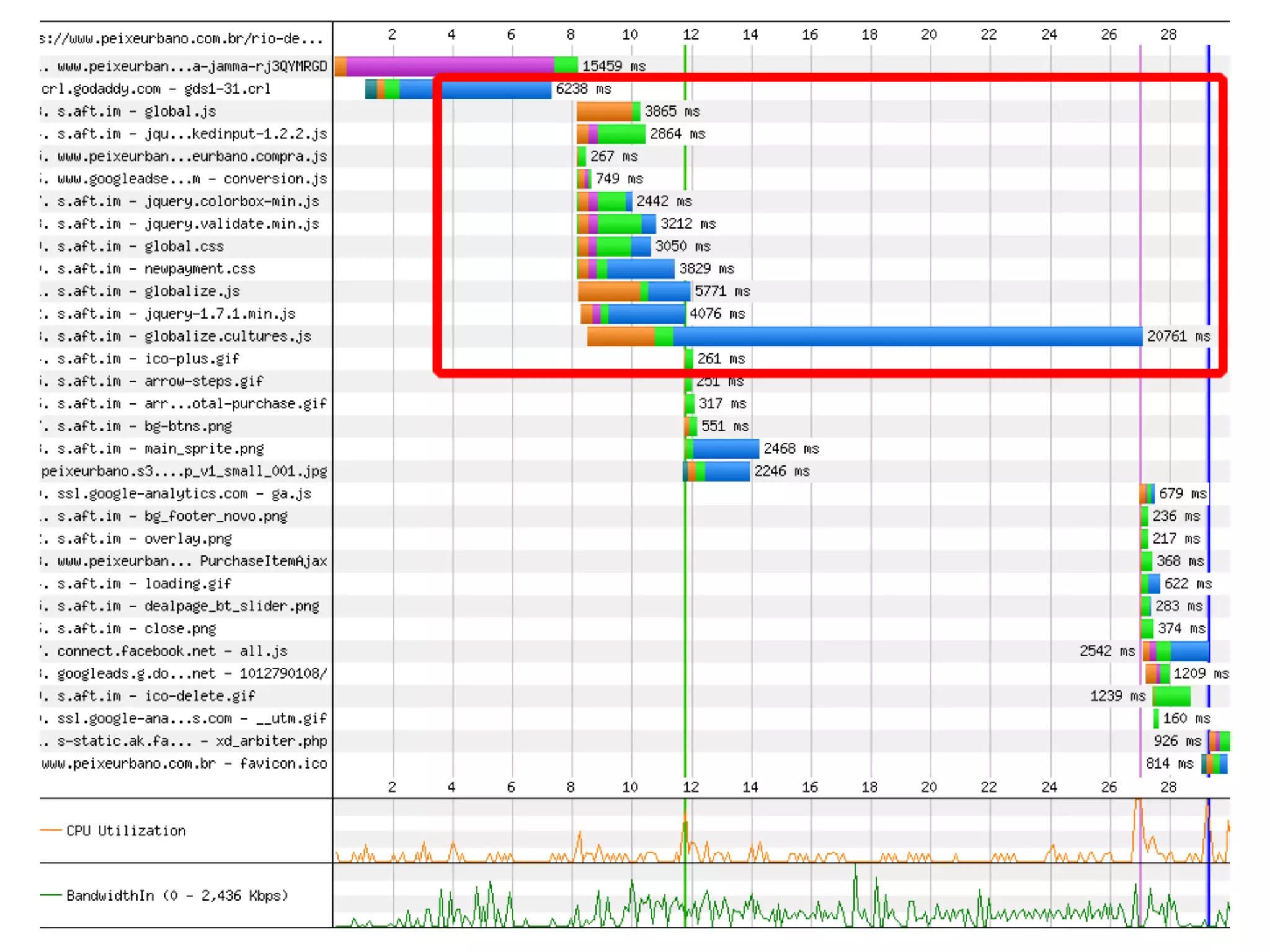 Standards @Peixe Urbano