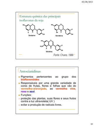 05/08/2013
10
Estrutura química das principais
isoflavonas da soja
 Pigmentos pertencentes ao grupo dos
bioflavonóides
 Responsáveis por uma grande variedade de
cores de frutas, flores e folhas que vão do
vermelho-alaranjado, ao vermelho vivo,
roxo e azul.
 Funções:
 proteção das plantas, suas flores e seus frutos
contra a luz ultravioleta( UV )
 evitar a produção de radicais livres.
Antocianidinas
 