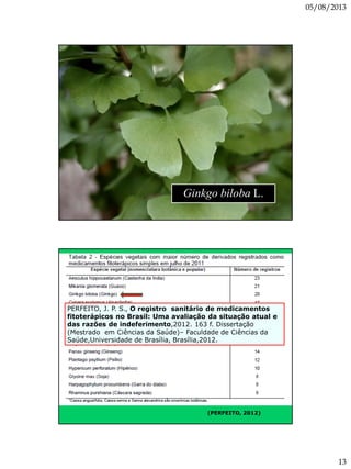 05/08/2013
13
Ginkgo biloba L.
(PERFEITO, 2012)
PERFEITO, J. P. S., O registro sanitário de medicamentos
fitoterápicos no Brasil: Uma avaliação da situação atual e
das razões de indeferimento,2012. 163 f. Dissertação
(Mestrado em Ciências da Saúde)– Faculdade de Ciências da
Saúde,Universidade de Brasília, Brasília,2012.
 