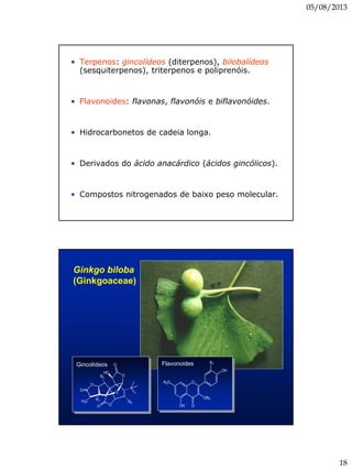 05/08/2013
18
• Terpenos: gincolídeos (diterpenos), bilobalídeos
(sesquiterpenos), triterpenos e poliprenóis.
• Flavonoides: flavonas, flavonóis e biflavonóides.
• Hidrocarbonetos de cadeia longa.
• Derivados do ácido anacárdico (ácidos gincólicos).
• Compostos nitrogenados de baixo peso molecular.
O
OH
OOH
R2O
OR3
R1
O
O
O
R3
HO
R2
O
O
R1H3C
O
O
Ginkgo biloba
(Ginkgoaceae)
Gincolídeos Flavonoides
 