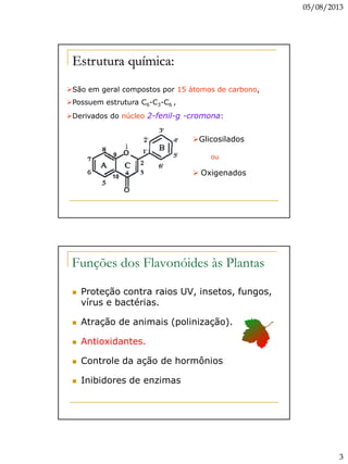 05/08/2013
3
Estrutura química:
São em geral compostos por 15 átomos de carbono,
Possuem estrutura C6-C3-C6 ,
Derivados do núcleo 2-fenil-g -cromona:
9
10
Glicosilados
ou
 Oxigenados
 Proteção contra raios UV, insetos, fungos,
vírus e bactérias.
 Atração de animais (polinização).
 Antioxidantes.
 Controle da ação de hormônios
 Inibidores de enzimas
Funções dos Flavonóides às Plantas
 