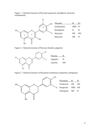 8
Figure 1. Chemical structure of flavonols (quercetin, kaempferol, myricetin,
isorhamnetin)
OHO
OH
R1
OH
OH
O
R2
A
B
C
7
8
6
5 4
3
2
2' 4'
5'
6'
3'
Flavonol R1 R 2
Isorhamnetin OMe H
Kaempferol H H
Myricetin OH OH
Quercetin OH H
Figure 2. Chemical structure of flavones (luteolin, apigenin)
OHO
OH
OH
O
R1
Flavone R1
Apigenin H
Luteolin OH
Figure 3. Chemical structure of flavanones (eriodictyol, hesperetin, naringenin).
OHO
OH
R1
O
R2
Flavanone R1 R2
Eriodictyol OH OH
Hesperetin OMe OH
Naringenin OH H
 