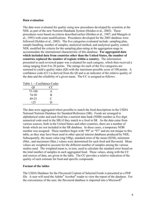 4
Data evaluation
The data were evaluated for quality using new procedures developed by scientists at the
NDL as part of the new Nutrient Databank System (Holden et al., 2002). These
procedures were based on criteria described earlier (Holden et al., 1987; and Mangels et
al., 1993) with some modifications. Procedures developed for the 2003 database were
followed (Holden et al., 2005). The five categories evaluated include: sampling plan,
sample handling, number of samples, analytical method, and analytical quality control.
NDL modified the criteria for the sampling plan rating at the aggregation stage to
accommodate the international characteristic of this database. For aggregated data
which included data from countries other than the United States, the number of
countries replaced the number of regions within a country. The information
presented in each reviewed paper was evaluated for each category, which then received a
rating ranging from 0 to 20 points. The ratings for each of the five categories are
summed to yield a quality index (QI) with the maximum possible score of 100 points. A
confidence code (CC) is derived from the QI and is an indicator of the relative quality of
the data and the reliability of a given mean. The CC is assigned as follows:
Table 1.—Confidence Codes
QI CC
75-100 A
74-50 B
49-25 C
<25 D
The data were aggregated where possible to match the food descriptions in the USDA
National Nutrient Database for Standard Reference (SR). Foods are arranged in
alphabetical order and each food has a nutrient data bank (NDB) number (a five digit
numerical code used in the SR) if they match to a food in SR. As the data came from
various sources, both in the United States and other countries, there are a number of
foods which are not included in the SR database. In these cases, a temporary NDB
number was assigned. These numbers begin with “99" or “97” and are not unique to this
table, as they may have been used in other special interest databases produced by NDL.
Subsequently, the mean value (mg/100g), standard error of the mean (SEM), minimum
(Min., and maximum (Max.) values were determined for each food and flavonoid. Mean
values are weighted to account for the different number of samples among the various
studies used. The weighted mean is, in turn, used to calculate the standard error based on
the total number of samples in each aggregated food. These values, along with the CC
and sources of data, are given in the table. The CC provides a relative indication of the
quality of each estimate for food and specific compounds.
Format of the tables
The USDA Database for the Flavonoid Content of Selected Foods is presented as a PDF
file. A user will need the Adobe®
Acrobat®
reader to view the report of the database. For
the convenience of the user, the flavonoid database is imported into a Microsoft®
 