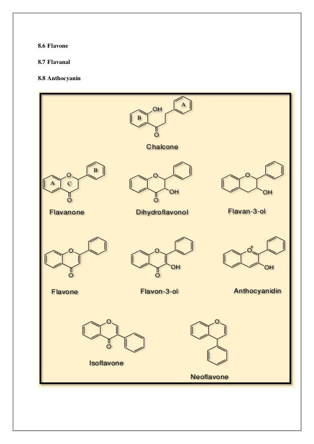 Flavonoids and carotenoids