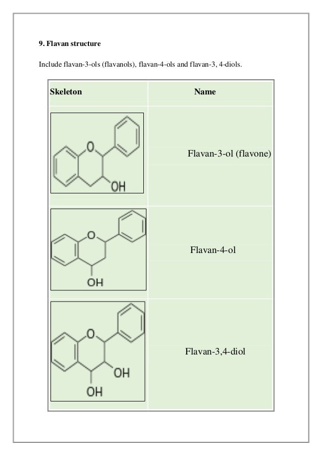 Flavonoids and carotenoids