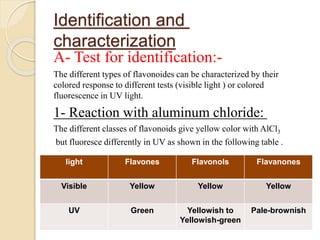 Flavonoids classification, isolation and identification | PPTX