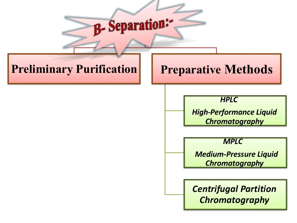 Flavonoids classification, isolation and identification