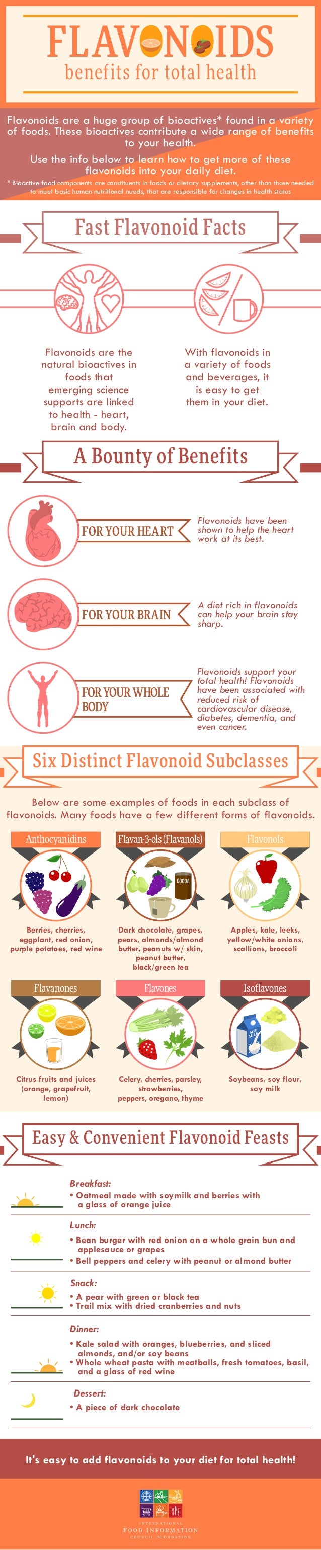 Flavonoids Benefits for Total Health [INFOGRAPHIC]