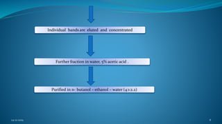 Individual bands are eluted and concentrated
Further fraction in water, 5% acetic acid .
Purified in n- butanol – ethanol – water (4:1:2.2)
24-12-2019 8
 