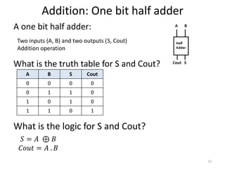 Addition: One bit half adder
A one bit half adder:
What is the truth table for S and Cout?
13
Two inputs (A, B) and two outputs (S, Cout)
Addition operation
A B S Cout
0 0 0 0
0 1 1 0
1 0 1 0
1 1 0 1
What is the logic for S and Cout?
𝑆 = 𝐴 ⊕ 𝐵
𝐶𝑜𝑢𝑡 = 𝐴 . 𝐵
 