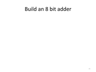 Build an 8 bit adder
15
 