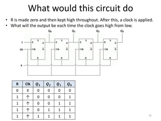 What would this circuit do
18
• R is made zero and then kept high throughout. After this, a clock is applied.
• What will the output be each time the clock goes high from low.
R Clk 𝑸 𝟑 𝑸 𝟐 𝑸 𝟏 𝑸 𝟎
0 X 0 0 0 0
1 ↑ 0 0 0 1
1 ↑ 0 0 1 1
1 ↑ 0 1 1 1
1 ↑ 1 1 1 1
 