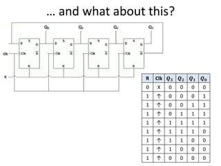 … and what about this?
19
R Clk 𝑸 𝟑 𝑸 𝟐 𝑸 𝟏 𝑸 𝟎
0 X 0 0 0 0
1 ↑ 0 0 0 1
1 ↑ 0 0 1 1
1 ↑ 0 1 1 1
1 ↑ 1 1 1 1
1 ↑ 1 1 1 0
1 ↑ 1 1 0 0
1 ↑ 1 0 0 0
1 ↑ 0 0 0 0
 
