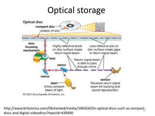 Optical storage
23
http://www.britannica.com/EBchecked/media/106454/On-optical-discs-such-as-compact-
discs-and-digital-videodiscs?topicId=430490
 