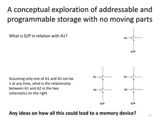 A conceptual exploration of addressable and
programmable storage with no moving parts
24
What is O/P in relation with A1?
Assuming only one of A1 and A2 can be
1 at any time, what is the relationship
between A1 and A2 in the two
schematics on the right
Any ideas on how all this could lead to a memory device?
 