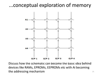 ...conceptual exploration of memory
25
Discuss how the schematic can become the basic idea behind
devices like RAMs, EPROMs, EEPROMs etc with Ai becoming
the addressing mechanism
 
