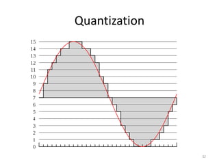 Quantization
32
 