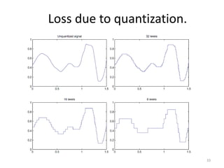 Loss due to quantization.
33
 