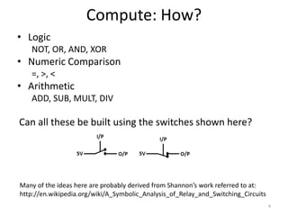 Compute: How?
• Logic
NOT, OR, AND, XOR
• Numeric Comparison
=, >, <
• Arithmetic
ADD, SUB, MULT, DIV
Can all these be built using the switches shown here?
4
Many of the ideas here are probably derived from Shannon’s work referred to at:
http://en.wikipedia.org/wiki/A_Symbolic_Analysis_of_Relay_and_Switching_Circuits
 