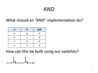 AND
What should an “AND” implementation do?
How can this be built using our switches?
6
A B O/P
0 0 0
0 1 0
1 0 0
1 1 1
 