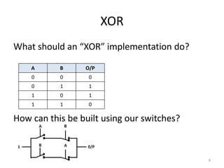 XOR
What should an “XOR” implementation do?
How can this be built using our switches?
8
A B O/P
0 0 0
0 1 1
1 0 1
1 1 0
 