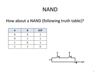 NAND
How about a NAND (following truth table)?
9
A B O/P
0 0 1
0 1 1
1 0 1
1 1 0
 