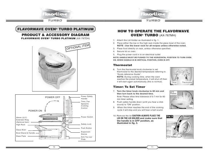 Flavorwave Oven User Guide