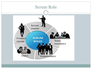 Scrum Role
 