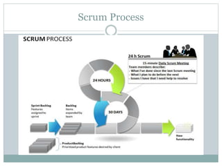 Scrum Process
 