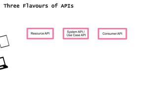 Flavours of APIs | PPTX