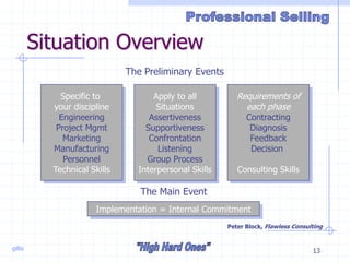 gillis 13
Situation Overview
Apply to all
Situations
Assertiveness
Supportiveness
Confrontation
Listening
Group Process
Interpersonal Skills
Specific to
your discipline
Engineering
Project Mgmt
Marketing
Manufacturing
Personnel
Technical Skills
Requirements of
each phase
Contracting
Diagnosis
Feedback
Decision
Consulting Skills
The Main Event
Implementation = Internal Commitment
The Preliminary Events
Peter Block, Flawless Consulting
 