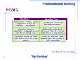 gillis 53
Fears
I have too little info. They
won’t or can’t tell me what is
really happening.
Confusion. I have too much
info. I can’t sort it out or see
clearly.
Distance from the client.
Strangers. We will never get
close. I have to stay “in role.”
Alienation from the
organization and people around
me. I don’t belong here.
I can have no impact. No
reward for the effort.
Helplessness. Futility. I have
no power to change the
situation. I am a victim.
Client Fears Consultant Fears
Peter Block, Flawless Consulting
 