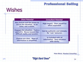 gillis 54
Wishes
Is included with all
information. Sees situation
with clarity.
Choices are clear. Mass of
information is simplified.
Can be authentic and intimate.
No “role” behavior.
Engages the situation. Feels a
part of it. Moves toward the
difficult reality and tension.
High impact. Clear payoff for
effort expended.
Has choices and the power to
act on the situation. Is an
actor, not a victim.
Client Potential Consultant Potential
Peter Block, Flawless Consulting
 