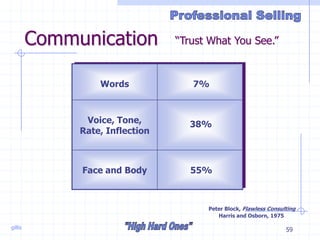 gillis 59
Communication
Words 7%
Voice, Tone,
Rate, Inflection
Face and Body 55%
38%
Peter Block, Flawless Consulting
Harris and Osborn, 1975
“Trust What You See.”
 