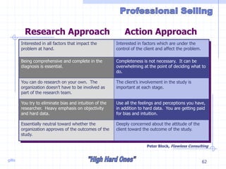 gillis 62
Interested in all factors that impact the
problem at hand.
Interested in factors which are under the
control of the client and affect the problem.
Being comprehensive and complete in the
diagnosis is essential.
Completeness is not necessary. It can be
overwhelming at the point of deciding what to
do.
You can do research on your own. The
organization doesn’t have to be involved as
part of the research team.
The client’s involvement in the study is
important at each stage.
You try to eliminate bias and intuition of the
researcher. Heavy emphasis on objectivity
and hard data.
Use all the feelings and perceptions you have,
in addition to hard data. You are getting paid
for bias and intuition.
Essentially neutral toward whether the
organization approves of the outcomes of the
study.
Deeply concerned about the attitude of the
client toward the outcome of the study.
Research Approach Action Approach
Peter Block, Flawless Consulting
 