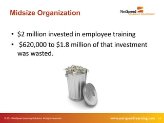 © 2014 NetSpeed Learning Solutions. All rights reserved. 14
Midsize Organization
• $2 million invested in employee training
• $620,000 to $1.8 million of that investment
was wasted.
 