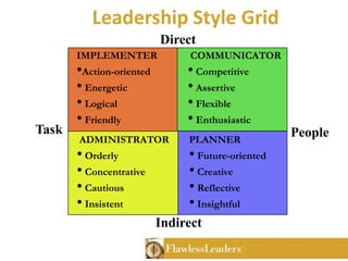 Counter productive,  	frustrated, reactive      behavior