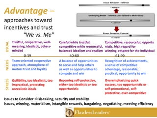  Friendly COMMUNICATOR Competitive
