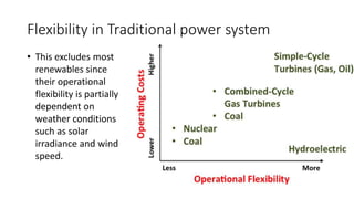Flexibility of Power System (Sources of flexibility & flexibility