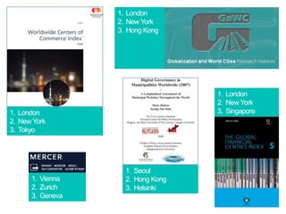 LondonNew YorkHong KongLondonNew YorkSingaporeLondonNew YorkTokyoSeoulHong KongHelsinkiViennaZurichGeneva