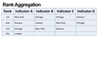 Rank Aggregation