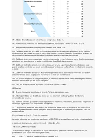 Nbr 7173 | PDF
